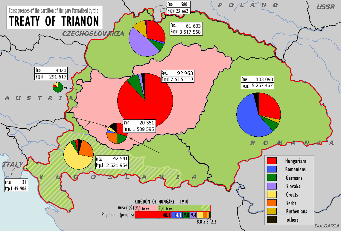 Kart som viser Ungarn før Trianon avtalen, samt de nye landegrensene og den etniske fordelingen i de. Viser blant annet at ungarere ble fordelt utover flere nye stater